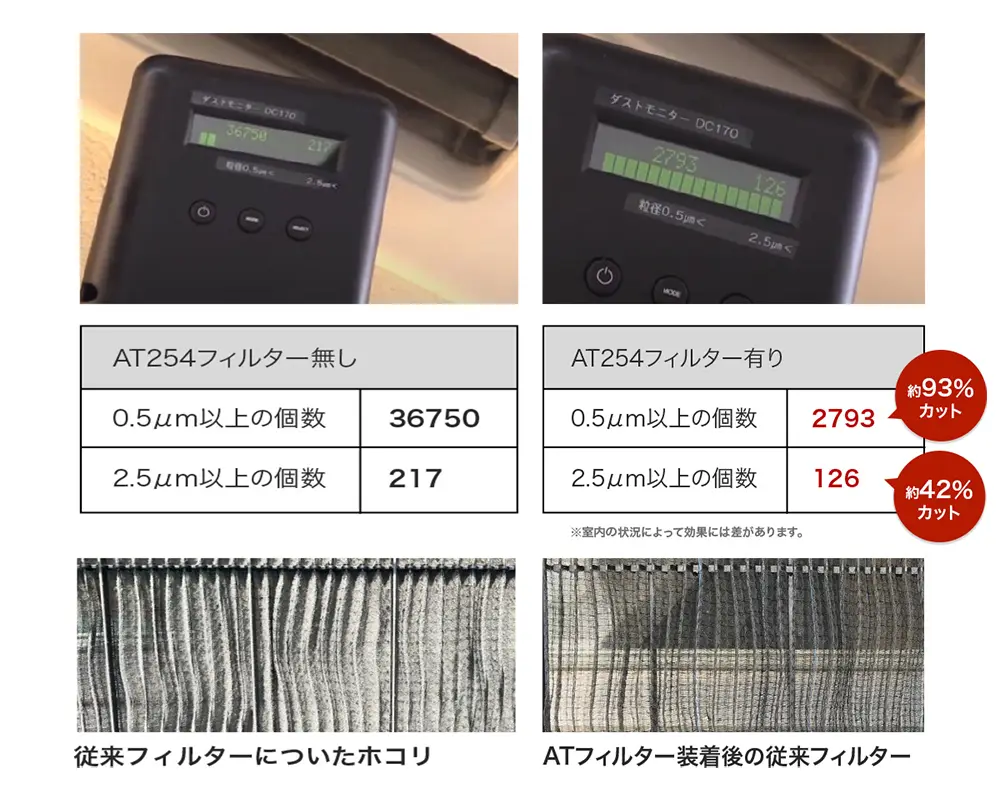 AT254フィルターあり・なしの空気清浄効果比較