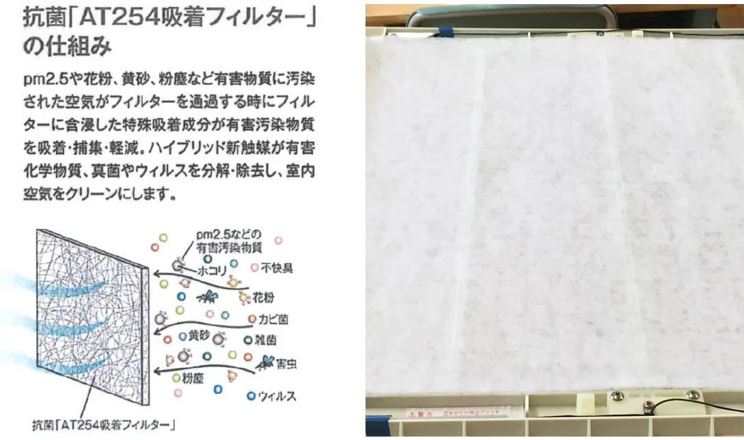PM2.5や花粉、粉塵など有害物質を吸着・捕集・軽減